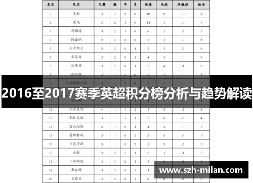 2016至2017赛季英超积分榜分析与趋势解读