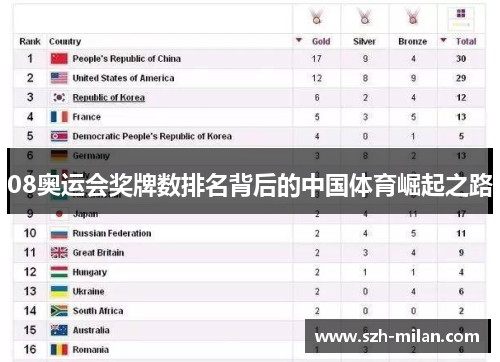 08奥运会奖牌数排名背后的中国体育崛起之路