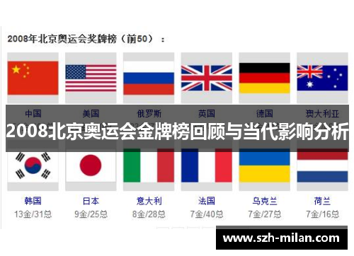 2008北京奥运会金牌榜回顾与当代影响分析